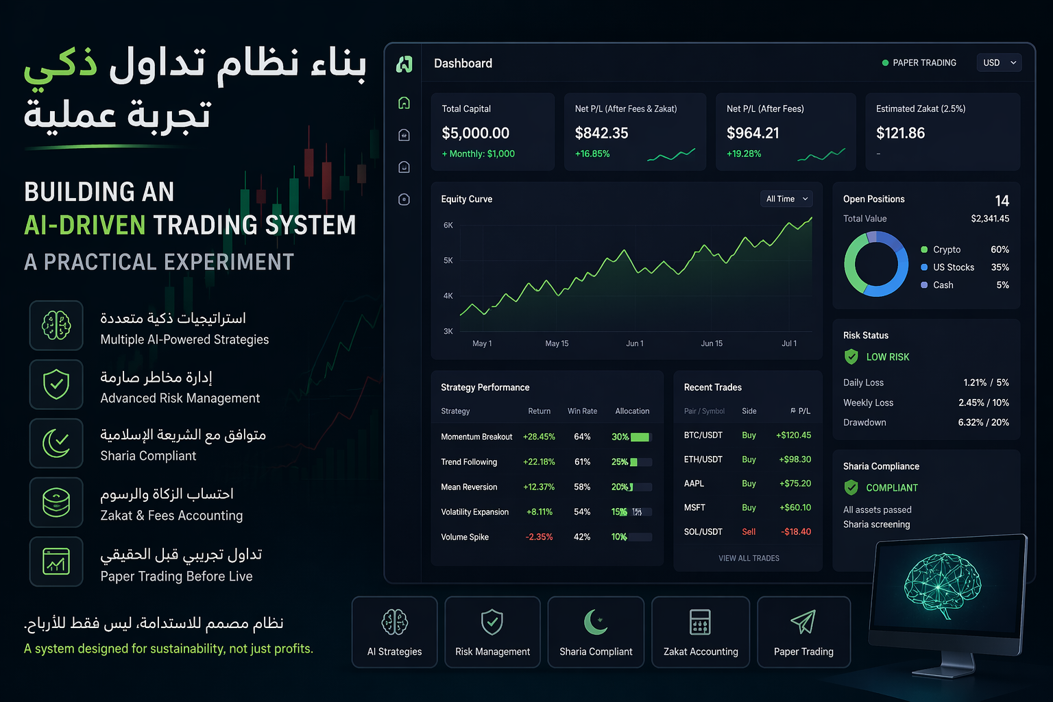 Building an AI-Driven Trading System: From Idea to Experiment
